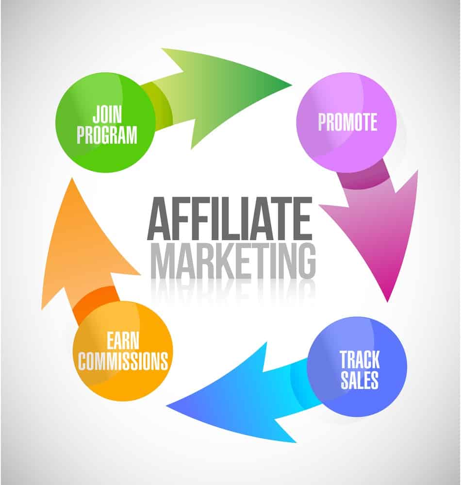 affiliate marketing diagram