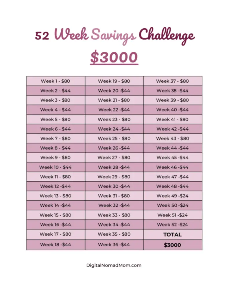 how-to-save-3000-with-the-52-week-money-challenge-leave-your-9-5