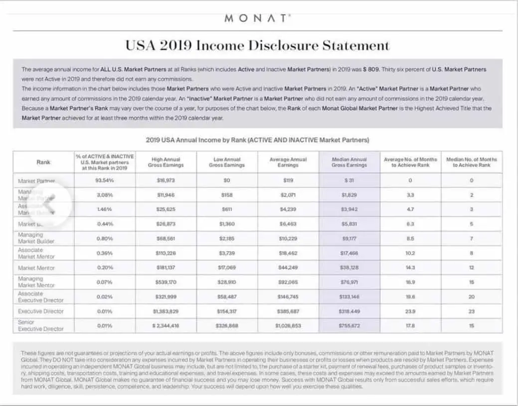 photo of an income statement